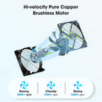 pqins Solar Fan with Battery, 25W Solar Powered Rechargeable Fan Outdoor Waterproof, 12800 mAh Battery Exhuast or Intake Fans, For Chicken Coop Greenhouse Dog Shed Ventilation Cooling