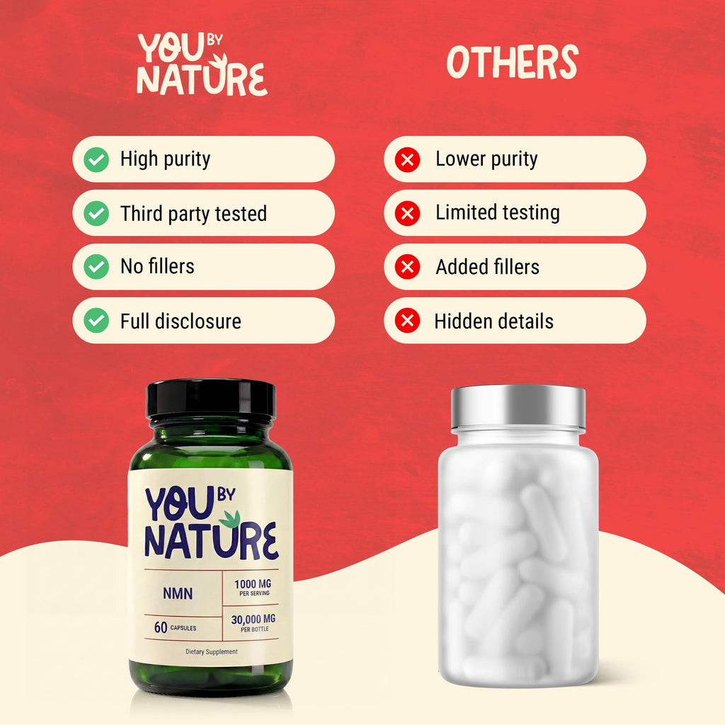 YOUBYNATURE NMN 1000mg Nicotinamide Mononucleotide Supplement | Vegan Gluten-Free Unflavored Veggie Capsules | 60 Capsules | 30 Servings | Daily Supplement for Adults