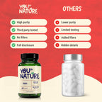 YOUBYNATURE NMN 1000mg Nicotinamide Mononucleotide Supplement | Vegan Gluten-Free Unflavored Veggie Capsules | 60 Capsules | 30 Servings | Daily Supplement for Adults