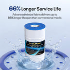 POOLPURE Pool Spa Filter Replaces PWWCT75, Ultral-B6, Unicel C-8411, Filbur FC-1255, Waterway 817-0075N, Waterway Clearwater II 75