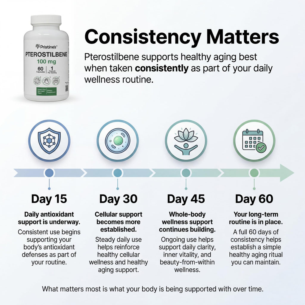 PRISTINE'S Pterostilbene 100mg Anti Aging Supplement Capsules - 60 Day Supply - Lung Health & Mental Clarity Antioxidant - High Bioavailability Vegan Non GMO