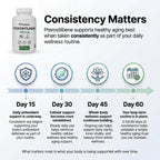 PRISTINE'S Pterostilbene 100mg Anti Aging Supplement Capsules - 60 Day Supply - Lung Health & Mental Clarity Antioxidant - High Bioavailability Vegan Non GMO
