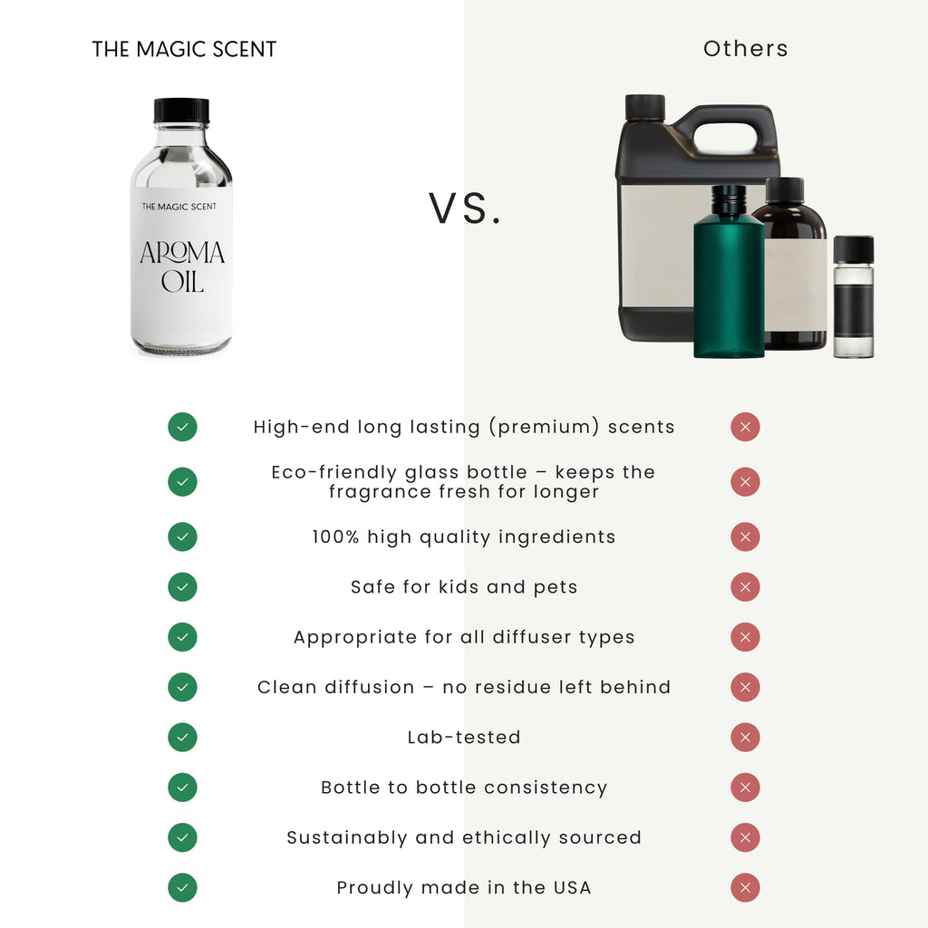 The Magic Scent Heaven Hotel Scent Diffuser Oil - Cold-Air & Ultrasonic Fragrance Oil for Diffuser Inspired by The Aria Hotel, Las Vegas - Essential Oils for Diffusers Aromatherapy - 4 fl oz, 120 mL