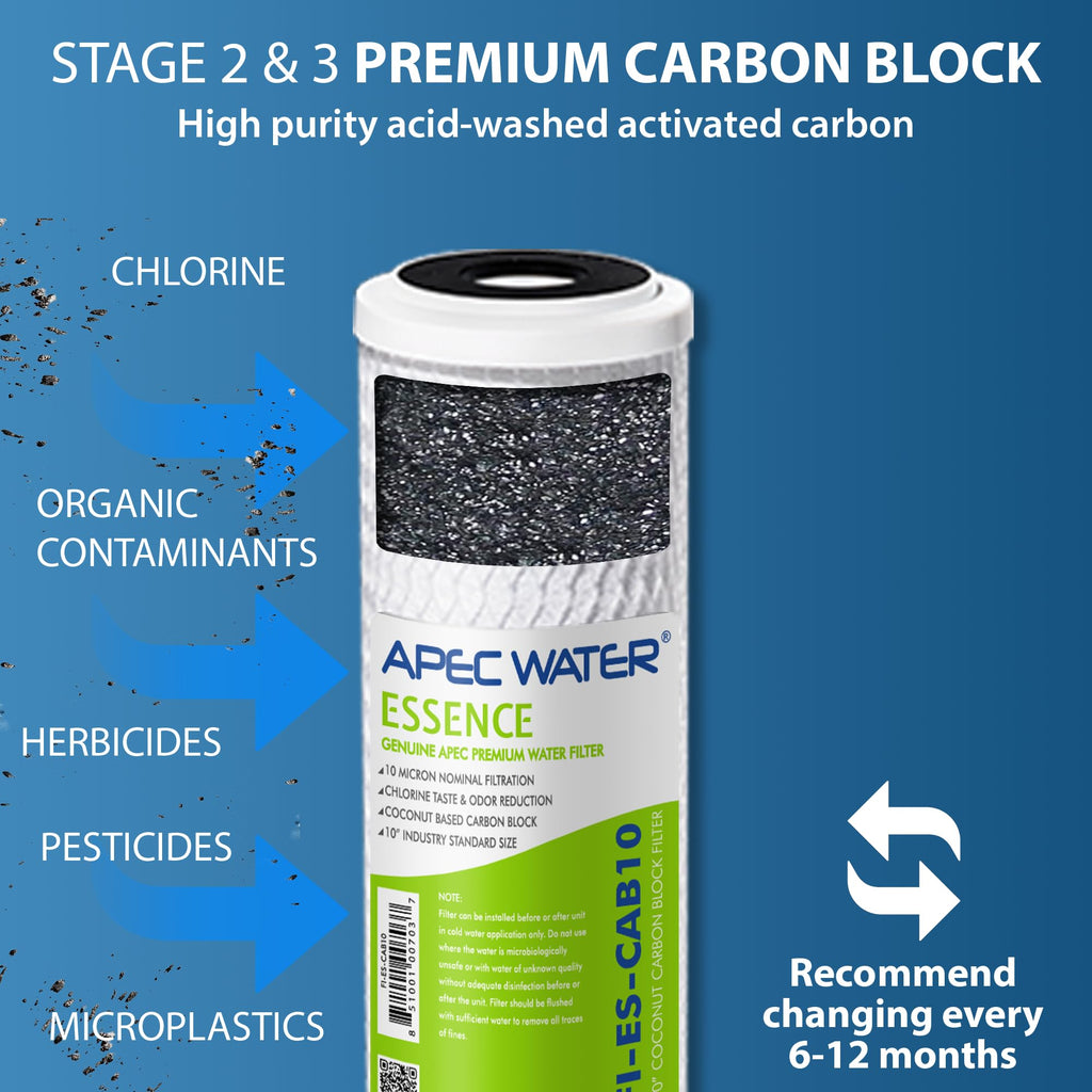 APEC Water Systems Filter-MAX-ESPH 75 GPD Complete Replacement Filter Set for Essence Series Alkaline Reverse Osmosis Water Filter System