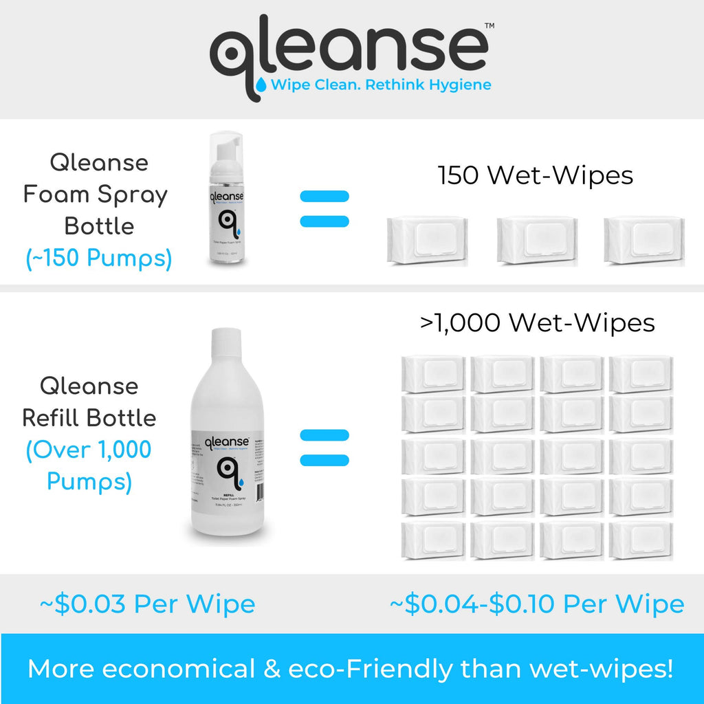 Qleanse Toilet Paper Foam Spray (Refill Bottle) Wet-Wipe Alternative - 100% Flushable