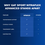 GAT SPORT Nitraflex Advanced Pre-Workout Powder - Energy Drink Mix - Supports Healthy Blood Flow - Boosts Strength & Energy - Creatine-Free - 30 Servings - Blue Raspberry