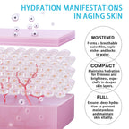 Olavita Face Serum, Olavita Serum, Anti Aging Face Tightening, Boost Skin Collagen, Reduce Wrinkles & Plump Skin(2pcs)