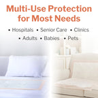 McKesson Underpads Disposable Bed Pads 30" x 36" [40 Count], Heavy Absorbency, Ultra Incontinence Chux Pads for Adults, Elderly, and Baby, Pee Pads