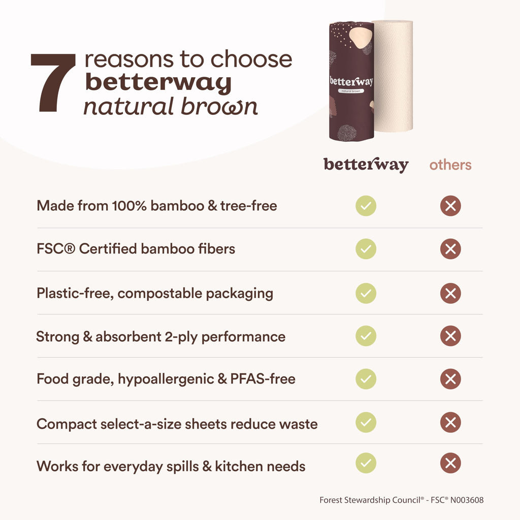Betterway Bamboo Natural Brown Paper Towels - 8 Rolls, 2 Ply, 110 sheets - Plastic Free, PFAS Free, Disposable Kitchen Paper Towels - Select Size, Tree Free, Compostable, Strong & Absorbent
