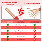 THHN Wire 14 Gauge 25 FT, 14 AWG Solid OFC Copper Electrical Building Wire with Nylon Jacket PVC Insulation, Rated 600V for Residential, Industrial, CNC, Ground (14 Gauge, Red)