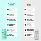 Love Wellness Hello Burn Activate | Support Visceral Fat Burn with HT BPL1 Postbiotic | Supports Healthy Waist Circumference, Longevity and Metabolic Wellness | 30 Count