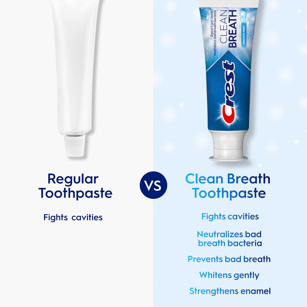 Crest Toothpaste Clean Breath Smooth Mint 3.3oz Pack of 3 – Neutralizes Bad Breath, Antibacterial Protection, Fights Cavities, Freshens Breath, Gently Whitens