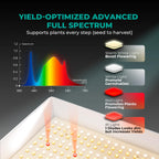 MARS HYDRO 100W TS600 2x2ft Dimmable LED Grow Lights for Indoor Plants
