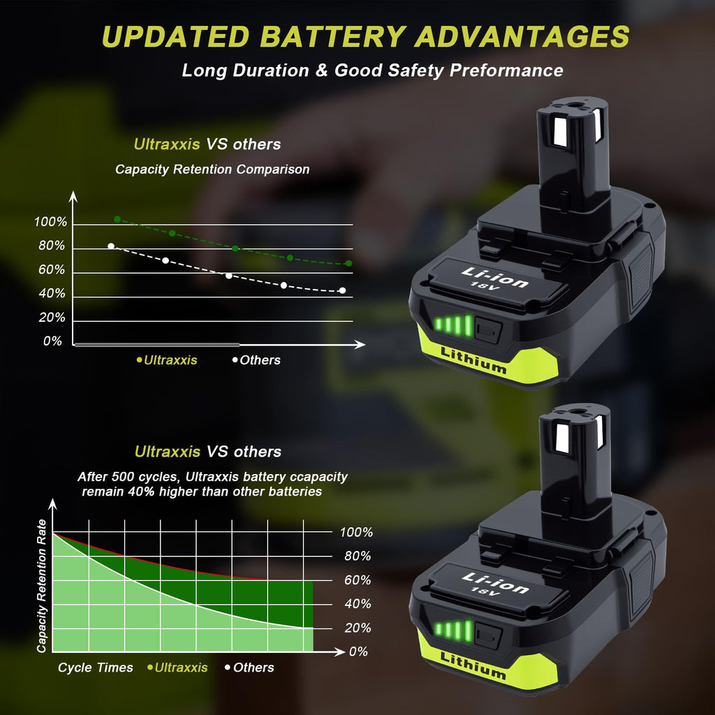 Ultraxxis 2 Pack P103 3.5Ah 18V Battery Replacement for Ryobi 18V Battery Compatible with Ryobi 18V Tools – Extended Power and Reliability