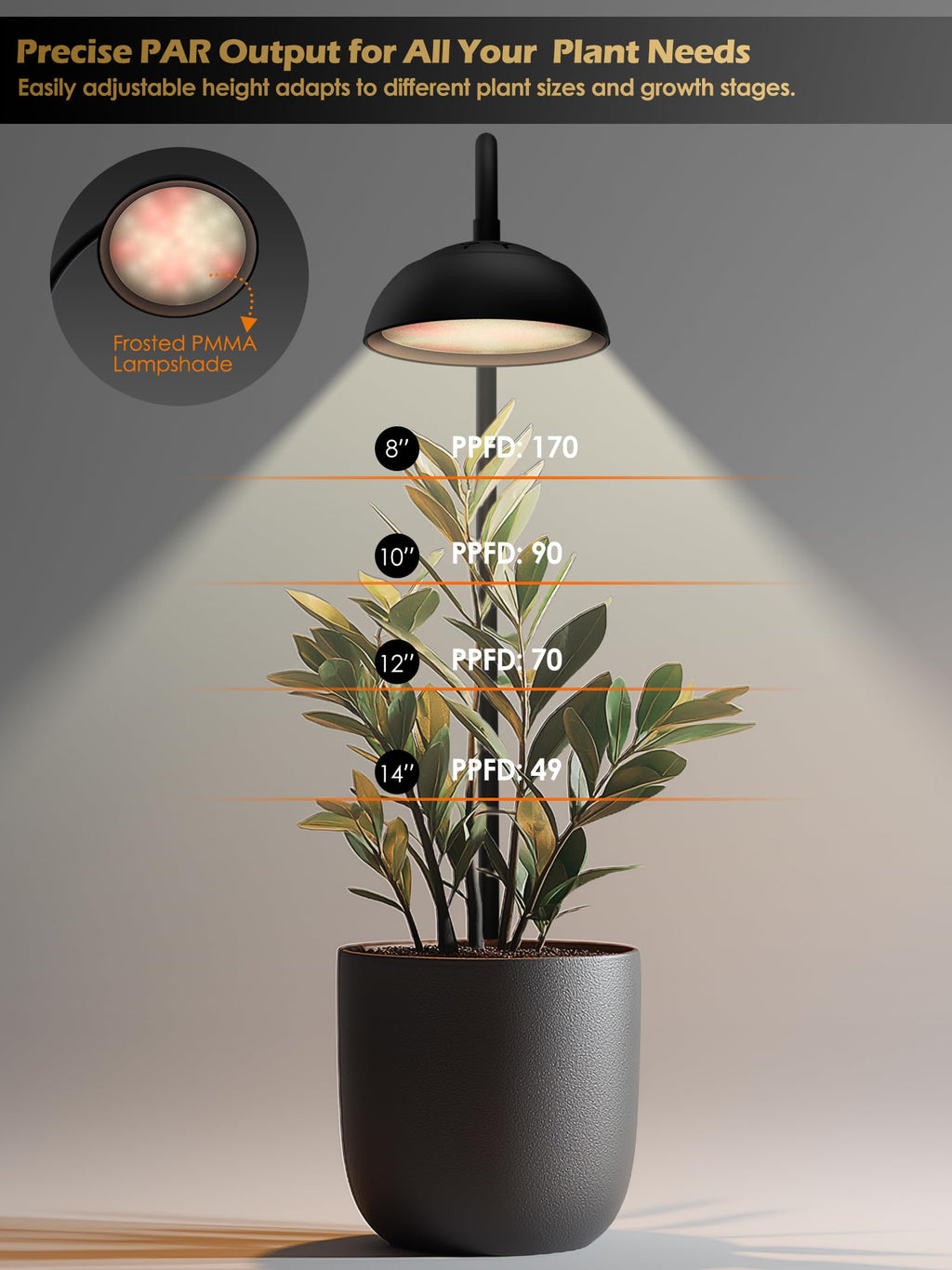 GLOWRIUM Smart Grow Light for Indoor Plants, Full Spectrum Plant Grow Light