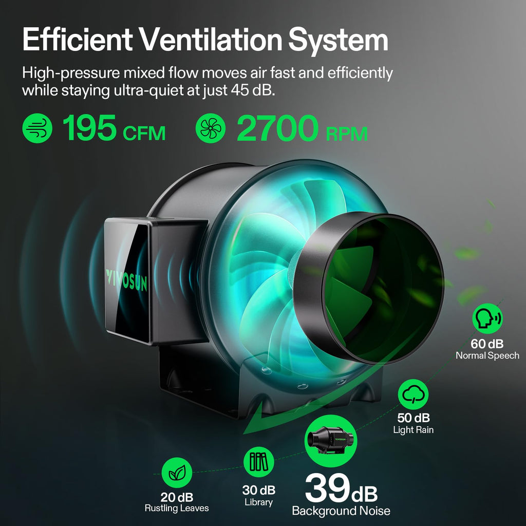 VIVOSUN Smart Grow Tent Kit 2x2, 1-Plant WiFi-Integrated Grow Kit System