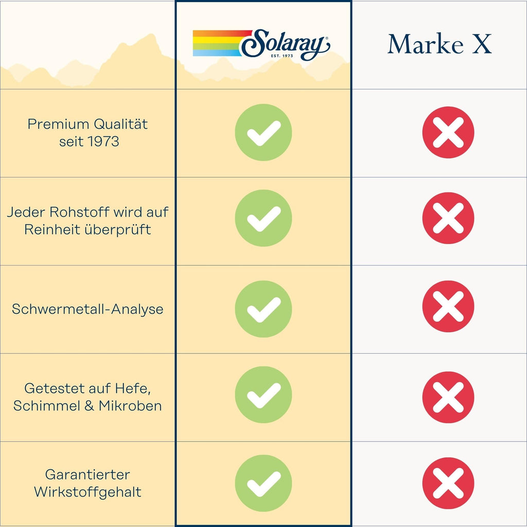 SOLARAY Continence w/Flowtrol, Veg Cap (Carton) | 60ct