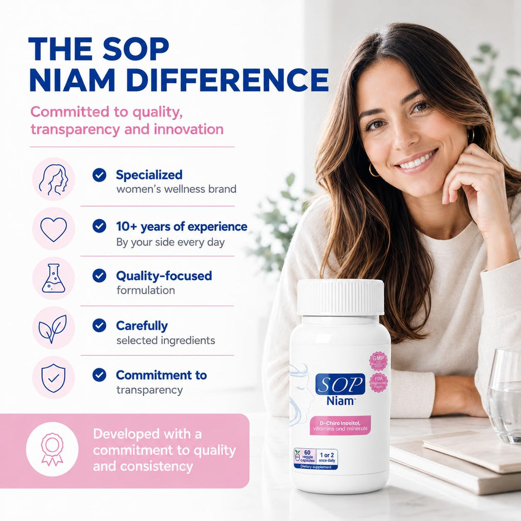 SOP NIAM D-Chiro Inositol 500mg 2-Month Supply | High Potency Inositol