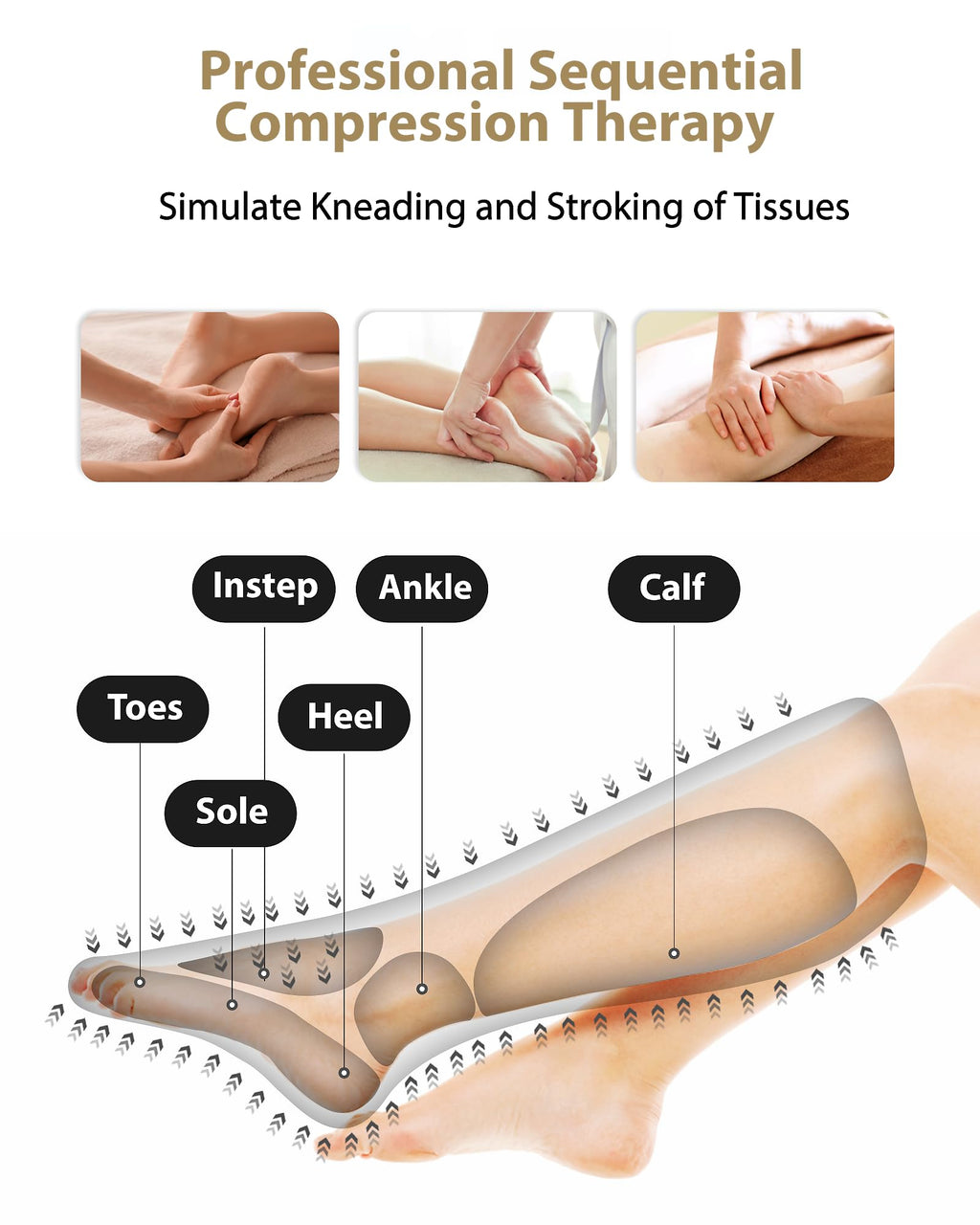 FIT KING Leg Massager for Circulation and Pain Relief, Air Compression Leg and Foot Massager to Relieve Pain Swelling Edema with 2 Size Extensions- Great Gift for Wife Mom and Dad