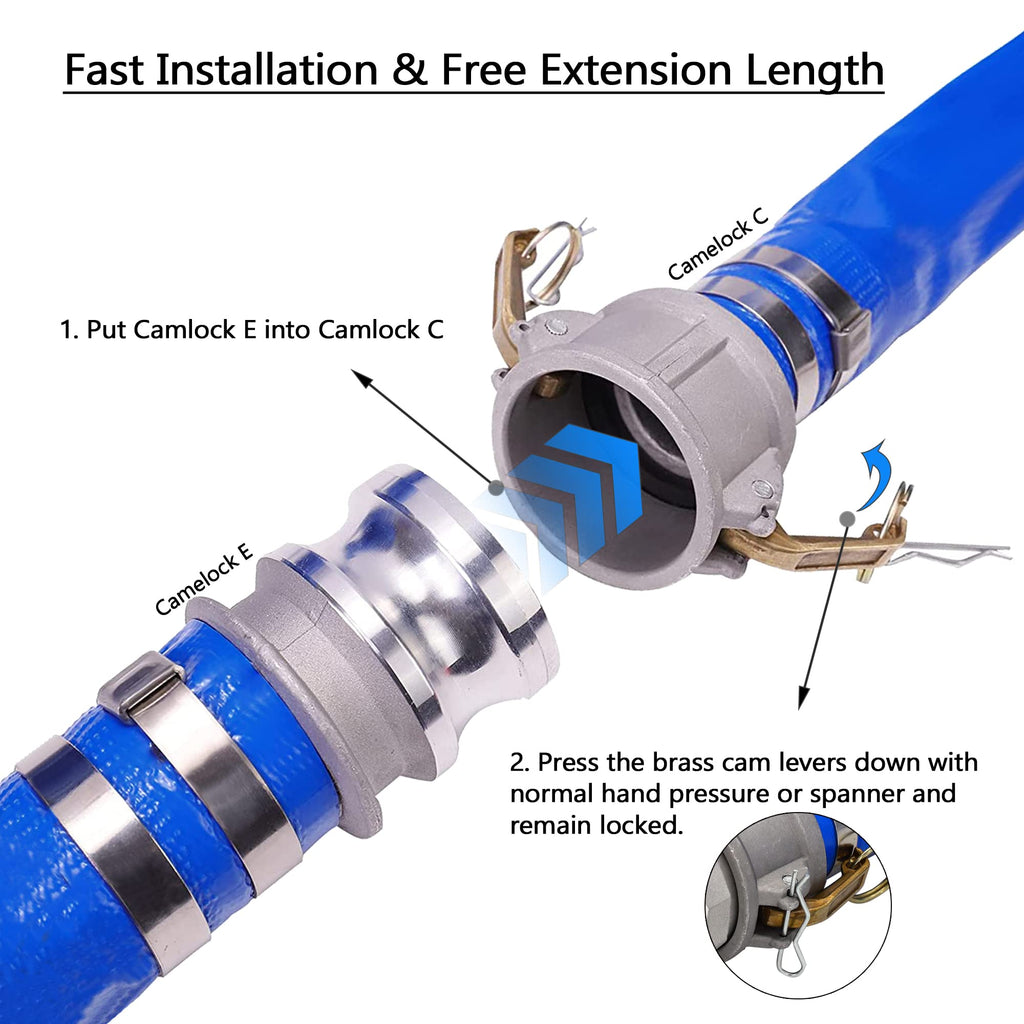 DAVCO 2" ID × 25 ft Pool Backwash Hose, Heavy Duty Reinforced Blue PVC Lay Flat Water Discharge Pump Hoses For Swimming Drain Pools and Clean Filters, with Aluminum Camlock C and E Fittings