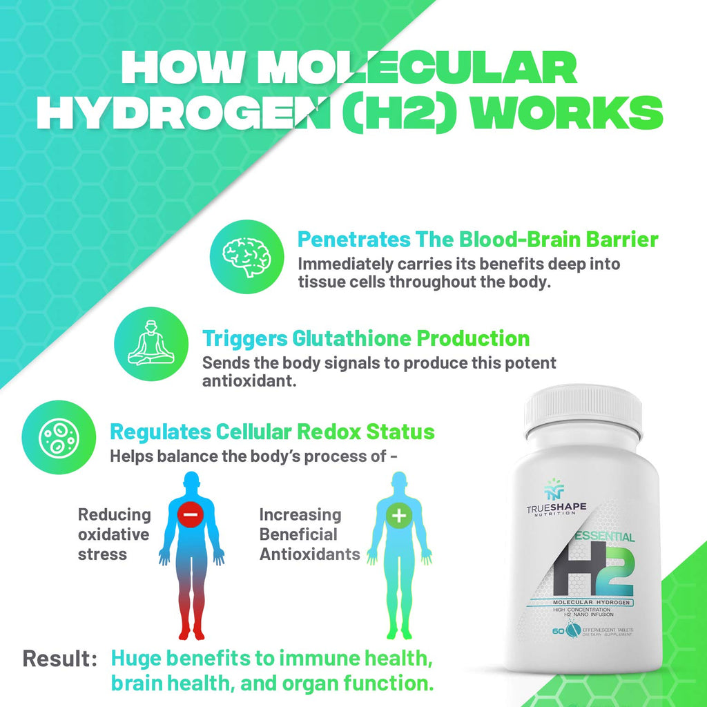 TrueShape Nutrition Essential H2 Fizzy Molecular Hydrogen Tablets for Water Nutritional Supplement (Unflavored, 60 Servings)