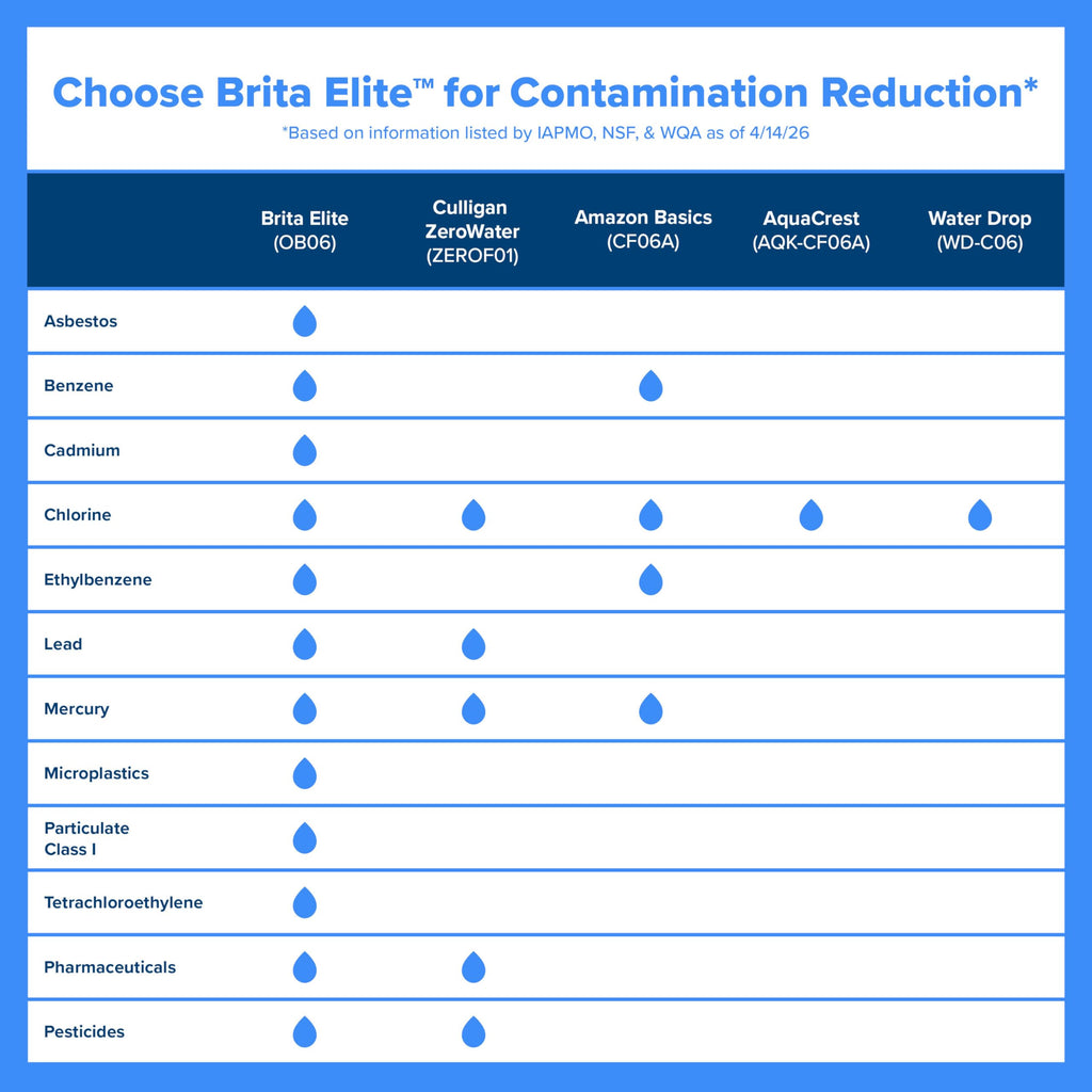 Brita Elite Replacement Water Filter, Pitchers and Dispensers, 1 Pack