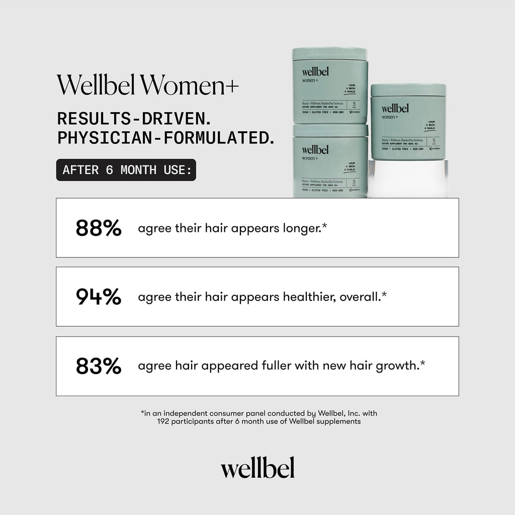 WELLBEL Women + Clean Supplement for Hair, Skin, and Nails, Vegan, Gluten Free, Non GMO 90 Count - 3 Pack
