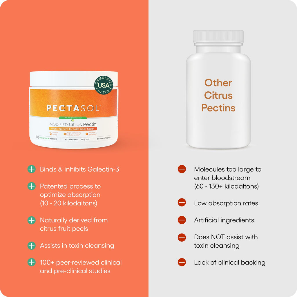 ecoNugenics PectaSol Modified Citrus Pectin Cellular Health and Immune System Supplement - Lime Infusion Powder - Maintain Healthy Galectin-3 Levels - Cardiovascular Support (551.29 Grams)