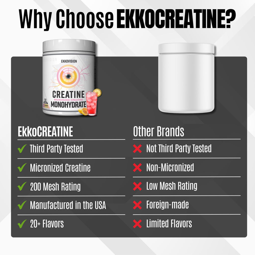 Ekkovision Creatine Monohydrate Powder, Micronized, Pink Lemonade, Pre Workout & Post Workout Supplement for Men and Women, Energy Support, Easy to Mix in Shakes, Smoothies & Beverages, 100 Servings