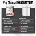 Ekkovision Creatine Monohydrate Powder, Micronized, Pink Lemonade, Pre Workout & Post Workout Supplement for Men and Women, Energy Support, Easy to Mix in Shakes, Smoothies & Beverages, 100 Servings