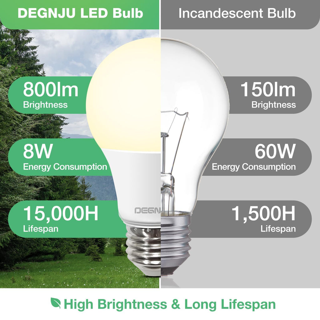 DEGNJU A19 LED Light Bulbs, 60 Watt Equivalent LED Bulbs, Soft White 2700K, 800 Lumens, E26 Standard Base, Non-Dimmable, 8W Warm White LED Bulbs for Bedroom Living Room, 6 Pack
