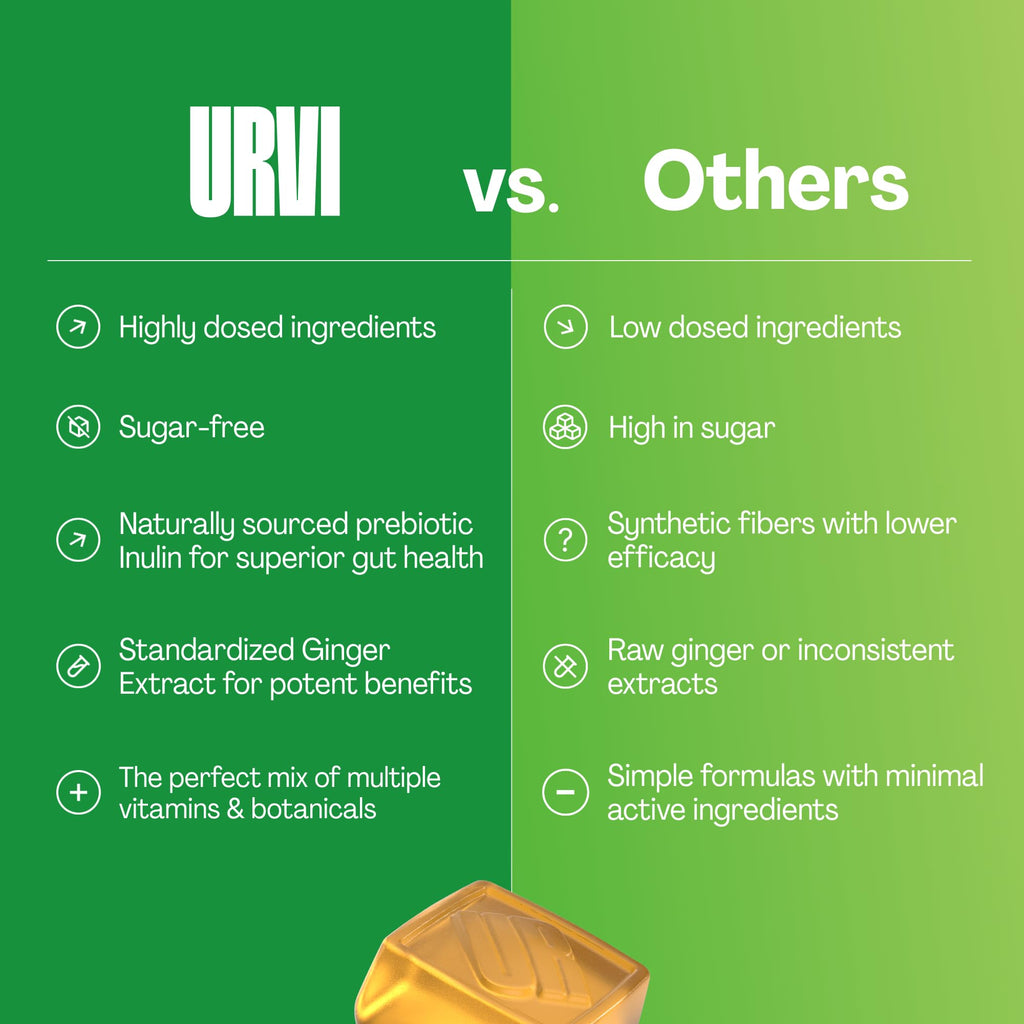 URVI® Metabolism Gummies with Prebiotic Inulin Fiber, Chromium and Ginger, Sugar-Free, 60 Chews