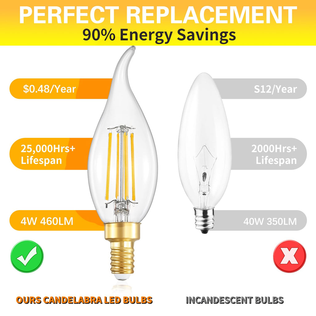 IINVGOOD Dimmable LED Candelabra Bulbs 40 Watt Equivalent, 2700K Soft Warm White Chandelier Light Bulbs, 4W 460 Lumens Flame Tip Candle Light Bulbs, E12 Base Bulbs, 90+CRI, 12 Packs