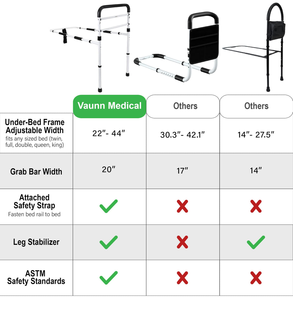 Vaunn Medical New Adjustable Bed Assist Rail Handle (Passed ASTM F3186–17 Safety Standard) and Hand Guard Grab Bar, Bedside Safety and Stability (Tool-Free Assembly)