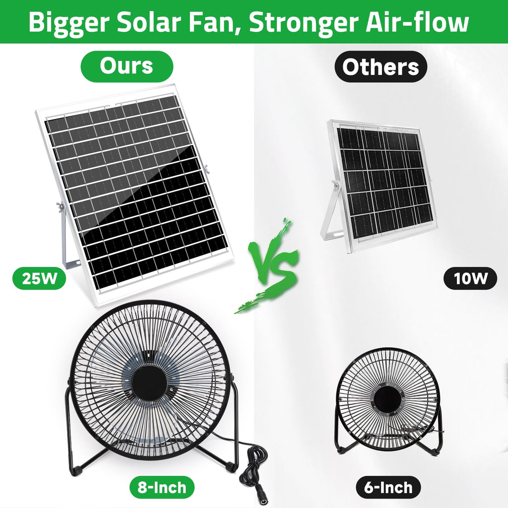 blessny 8" Solar Fan for Greenhouse, Chicken Coop, Pet House, Shed