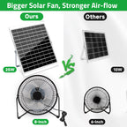 blessny 8" Solar Fan for Greenhouse, Chicken Coop, Pet House, Shed