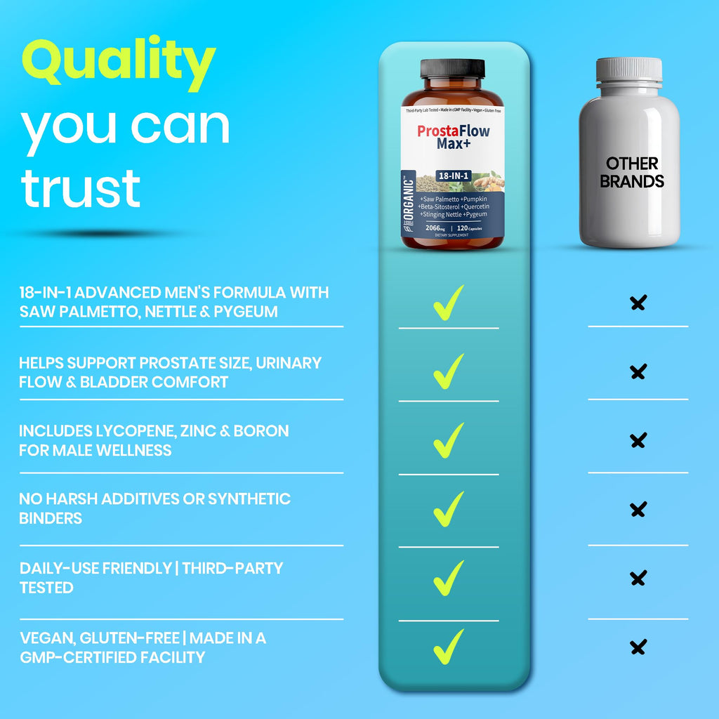Men’s Prostate Health & Urinary Comfort Support with Saw Palmetto, Stinging Nettle & Beta-Sitosterol | Supports Prostate Size & Flow | Third-Party Tested, Vegan, Non-GMO, Gluten-Free, 120 Capsules