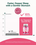 Magnesium Glycinate Plus Gummies 860mg, Sugar-Free, Non-GMO, Gluten-Free, Magnesium Gummies for Adults & Kids, Sleep, Relaxation & Focus, Magnesium Supplement for Women, Mixed Berry Flavor, 120 Count