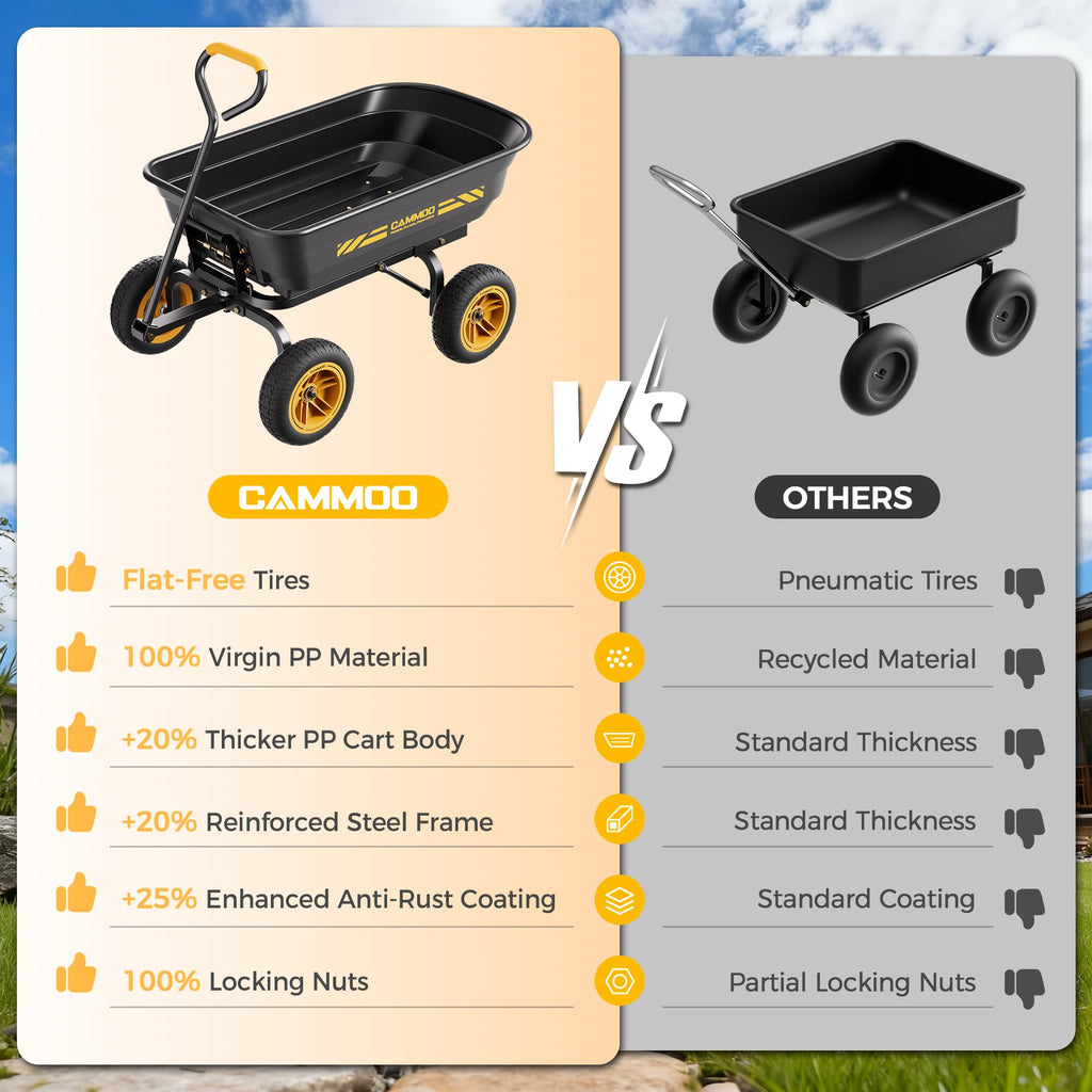 CAMMOO 10 Inch No-Flat Tires 600 lb Garden Dump Cart 4 Cu.Ft.