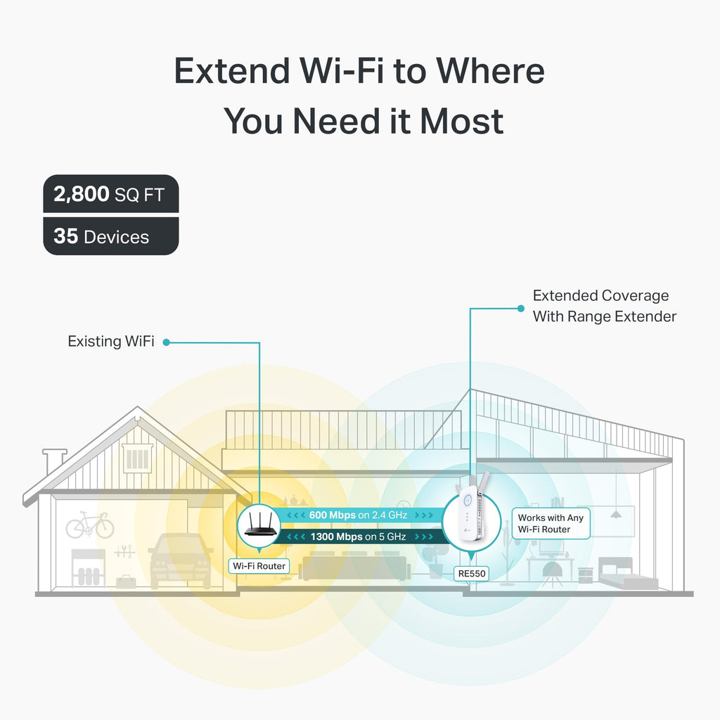 TP-Link AC1900 WiFi Range Extender RE550 | Dual-Band Wireless Repeater