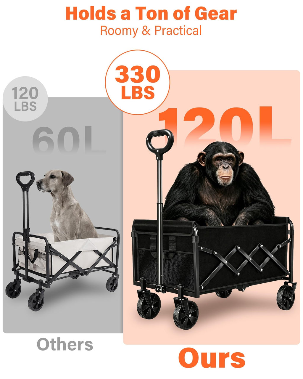 Folding Wagon Cart with All-Terrain Wheels – Heavy Duty Collapsible Utility Wagon for Grocery, Sports, Garden, Camping, Shopping (Black 330LBS)