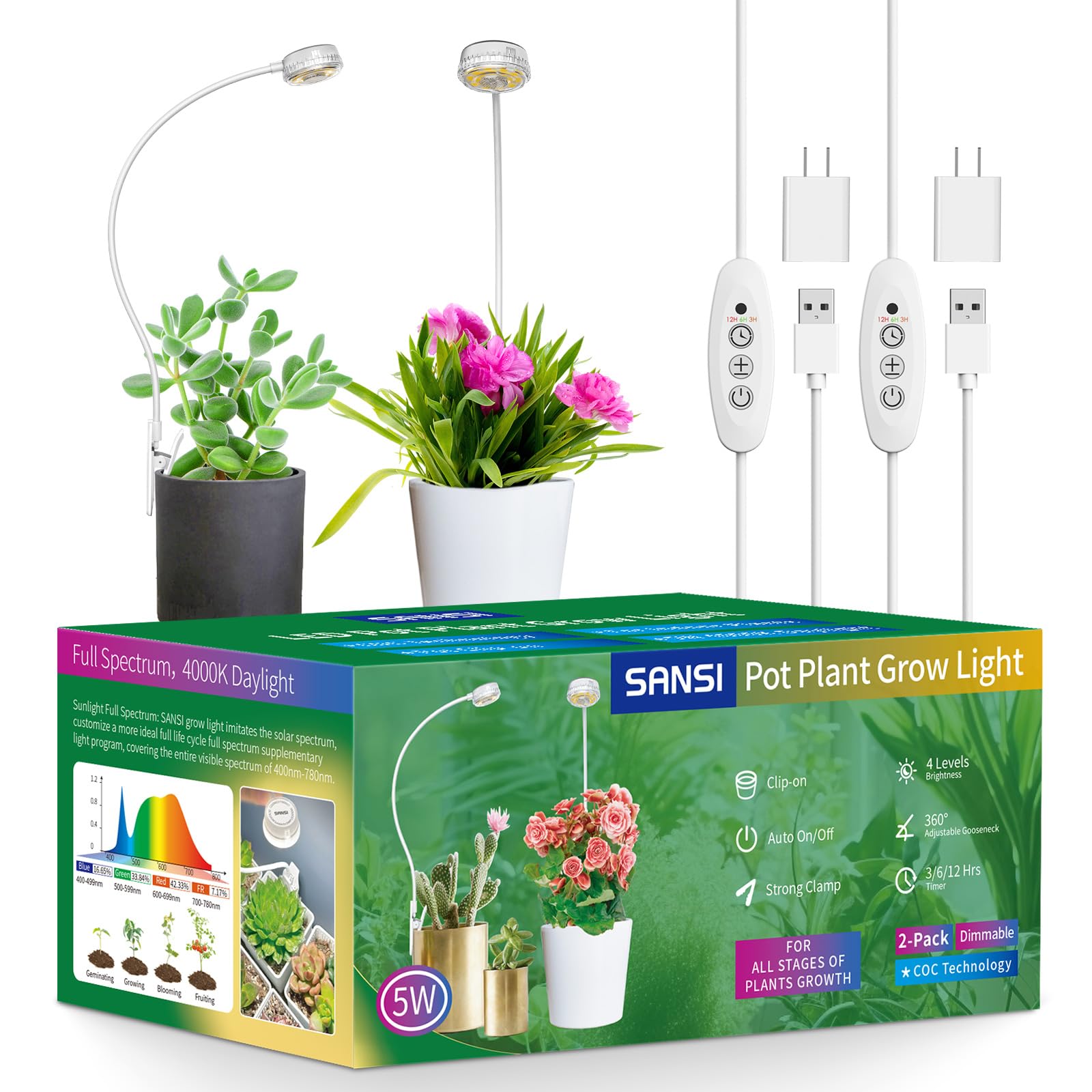 SANSI Clip On Grow Lights for Indoor Plants, LED Full Spectrum, 5W 2-Pack