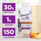 Ensure Max Protein Creamy Peach Shake, 30g High Protein, 12 Pack
