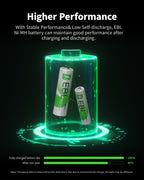 EBL 24 Sets AA AAA Batteries Combo with 12-Pack AA 2800mAh & 12-Pack AAA 1100mAh 1.2V Rechargeable Batteries