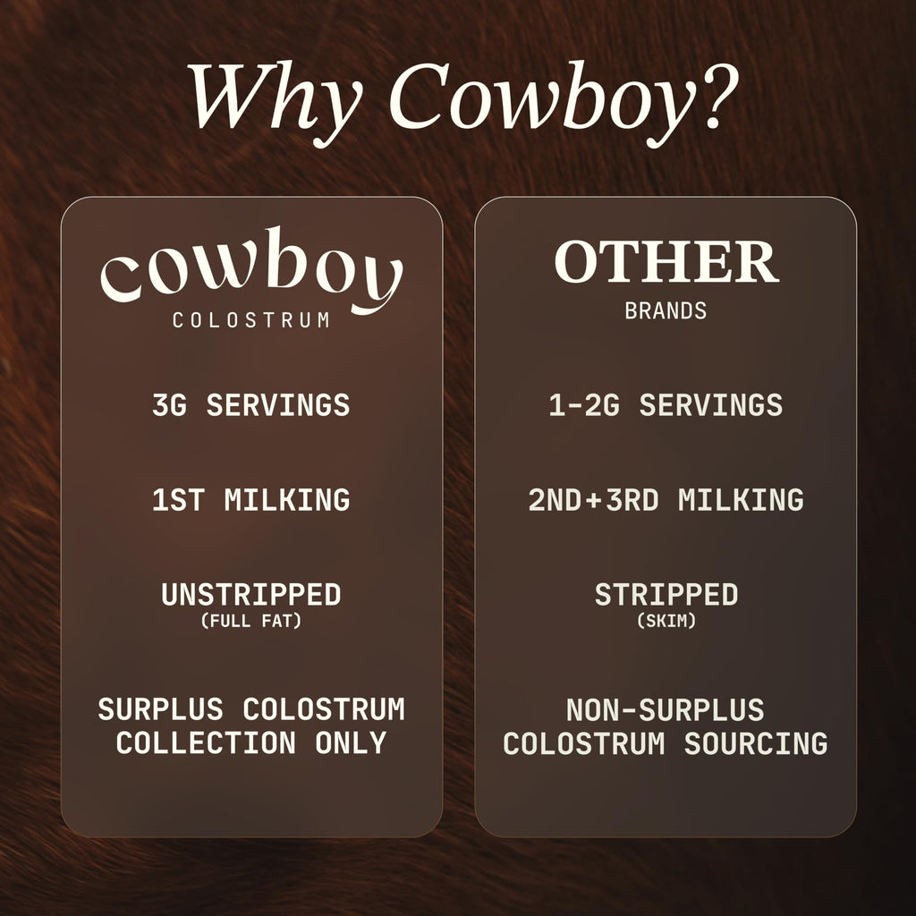 Cowboy - The Exclusive 1st Milking, Whole, Grass Fed Colostrum Supplement for Full Body Health - Bovine Colostrum Powder Packed w/Bioactive Nutrients (10 Travel Packs - Vanilla)
