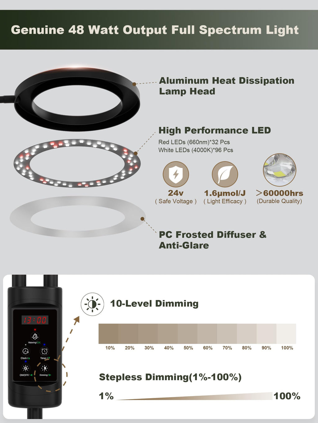 GLOWRIUM Smart Grow Lights for Indoor Plants,Plant Light with Bluetooth App
