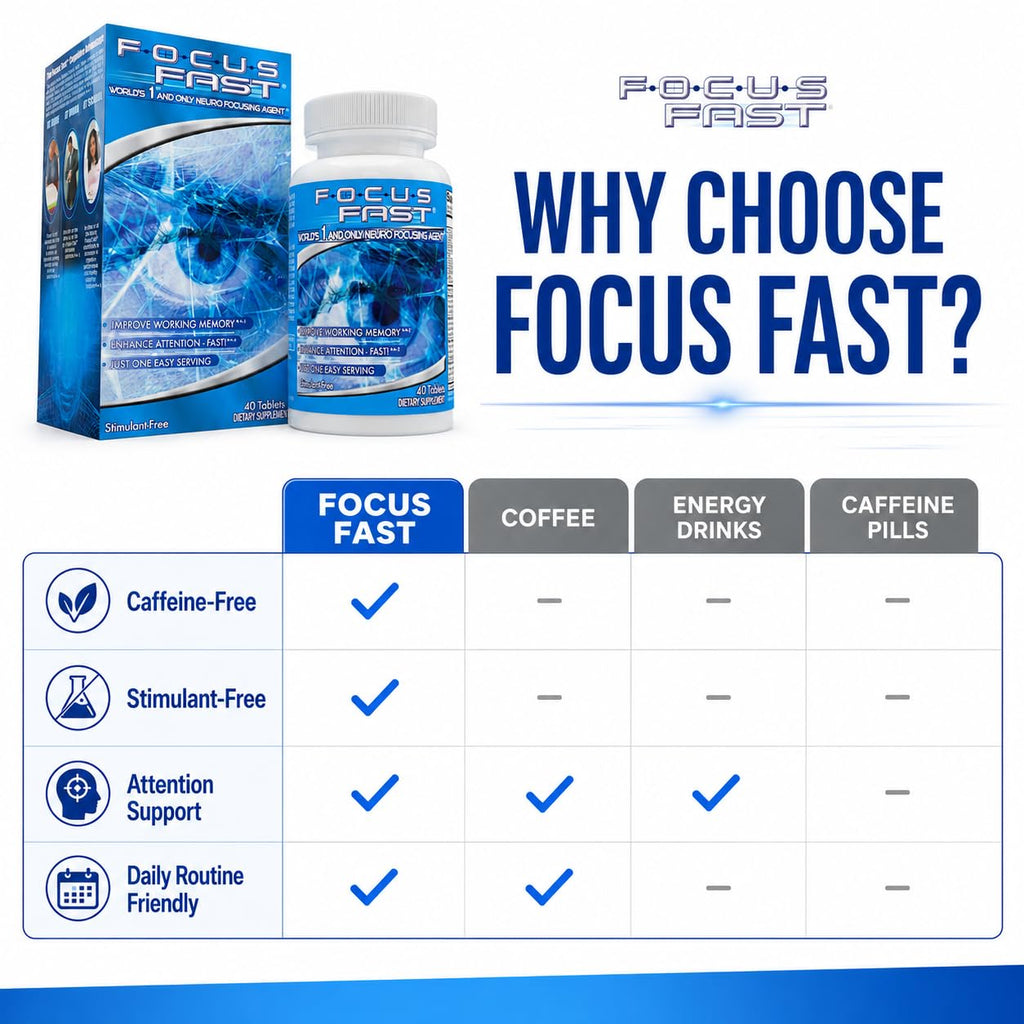 Focus Fast Brain Supplement - Improve Working Memory, Enhance Focus, Boost Cognition in as Little as 1 Hour, Caffeine/Stimulant Free Nootropic