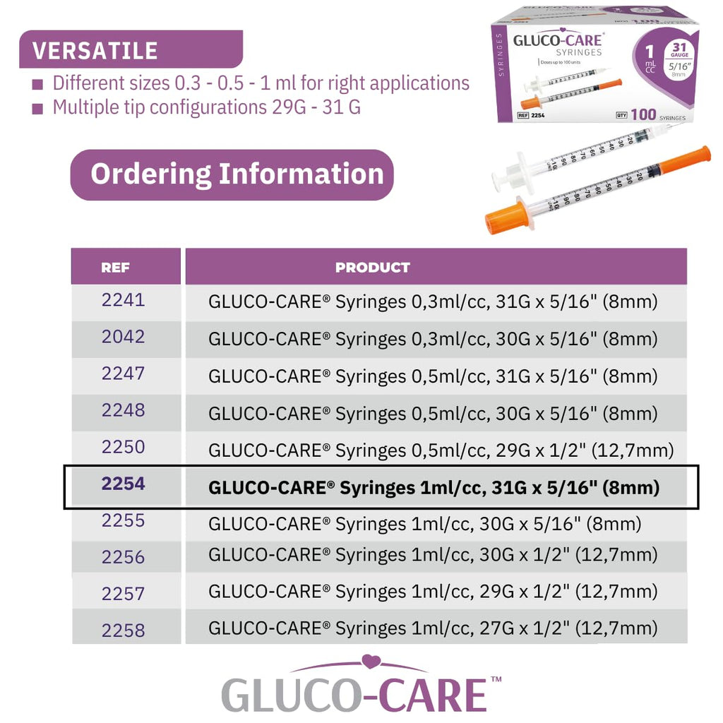 GLUCO-CARE 1 ml/cc Syringes 31G x 5/16’’ (8mm), Orange Cap, 100/box