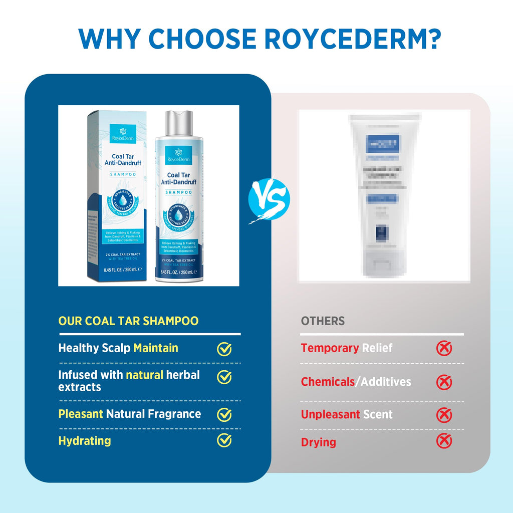 RoyceDerm Coal Tar Dandruff Shampoo: Extra Strength 2% Coal Tar Extract Medicated Gel for Rapid Scalp Hair Relief targets dandruff, psoriasis, and seborrheic dermatitis - Hydrating & Natural Fragrance