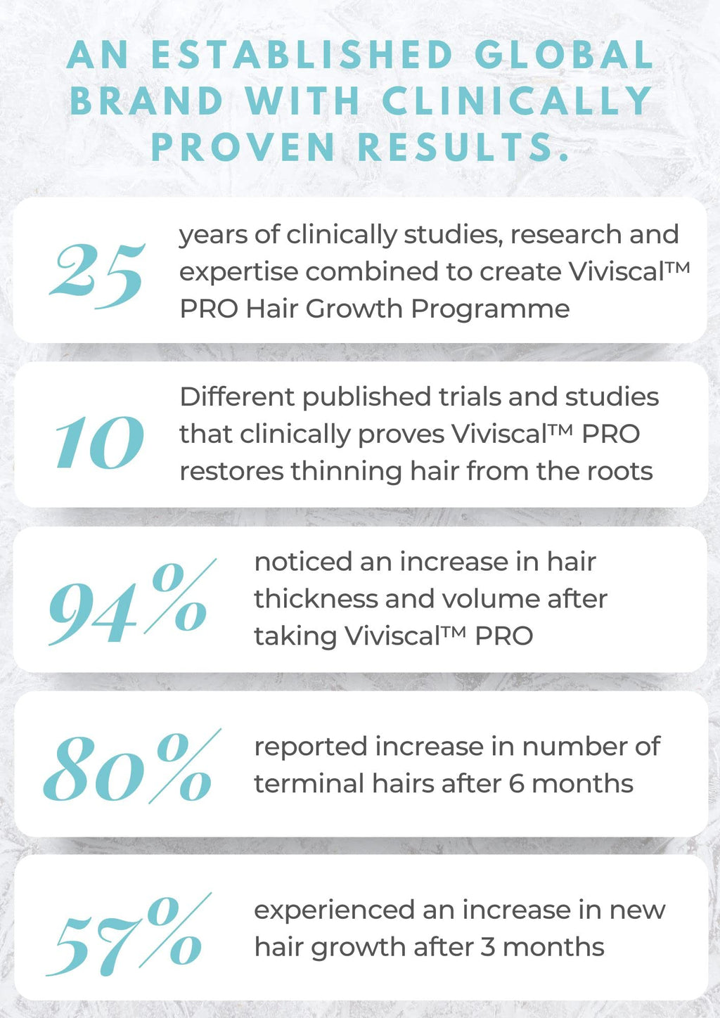 Viviscal Professional Thin to Thick Shampoo & Conditioner 8.45 fl oz each